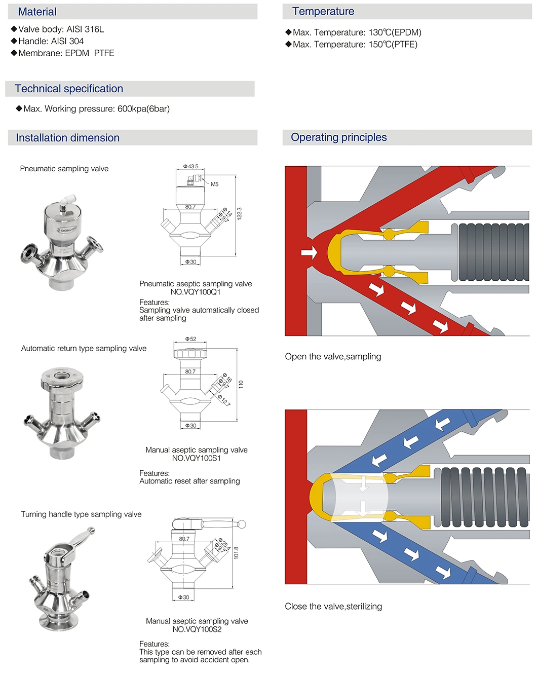 3A Sanitary Tri Clamp Sampling Valve for Brewery Dairy Pharmaceutical Industry