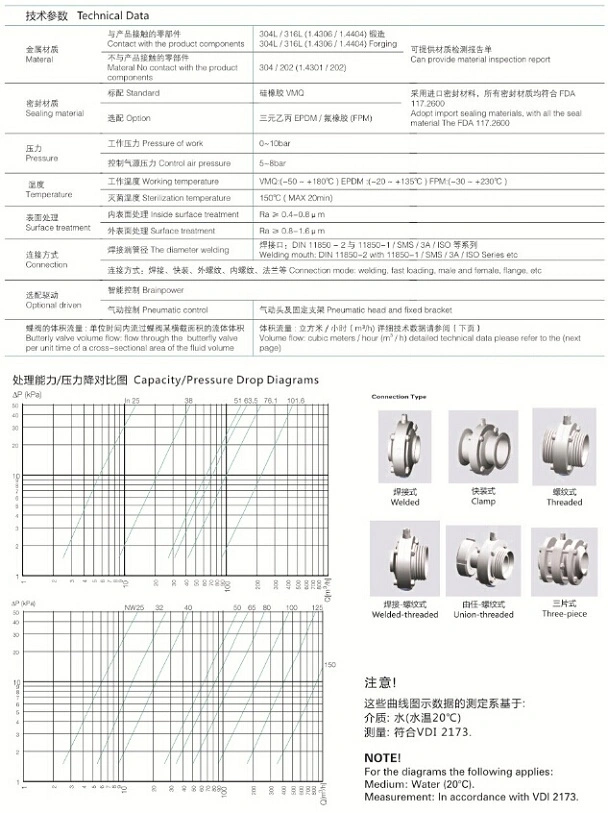 Sanitary Stainless Steel Welded Butterfly Valve